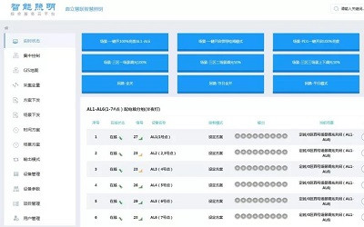 古建筑景觀亮化也可更智慧、更智能