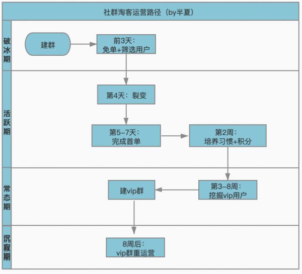 社群淘客 返利模式新玩法，從“流量收割”到“價值共創”