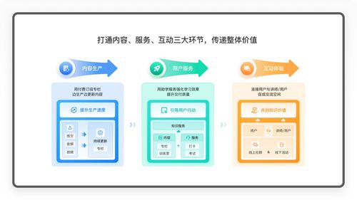 小鵝通 160萬(wàn)知識(shí)付費(fèi)創(chuàng)業(yè)者的選擇，社群淘客的賦能利器