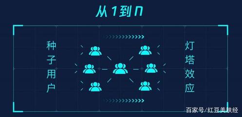 純干貨|社群營(yíng)銷(xiāo)之淘客如何快速建群